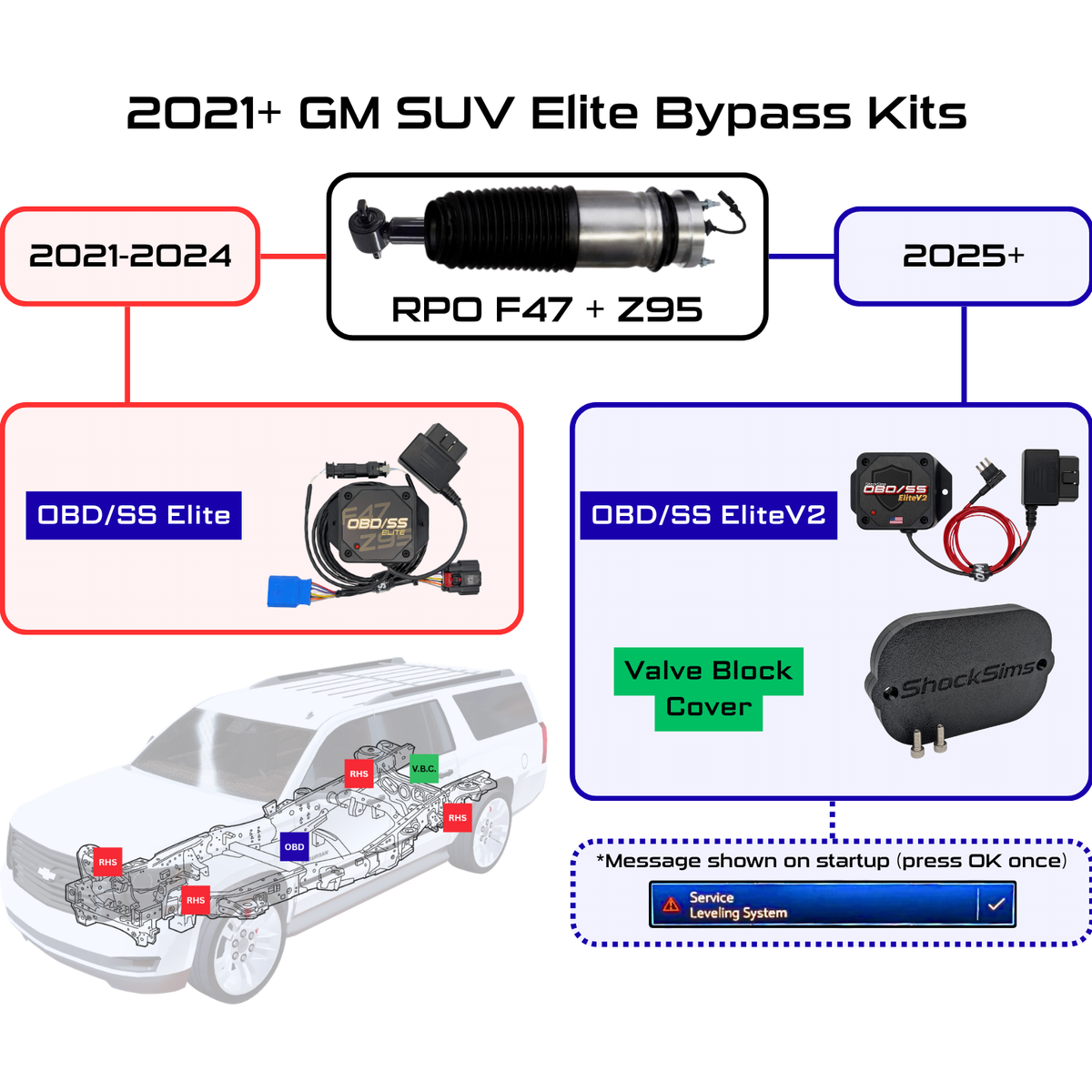 OBD/SS Elite